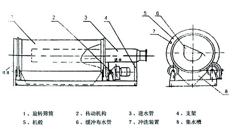 泰恒機(jī)械-TH微濾機(jī) 泰恒機(jī)械-TH微濾機(jī)